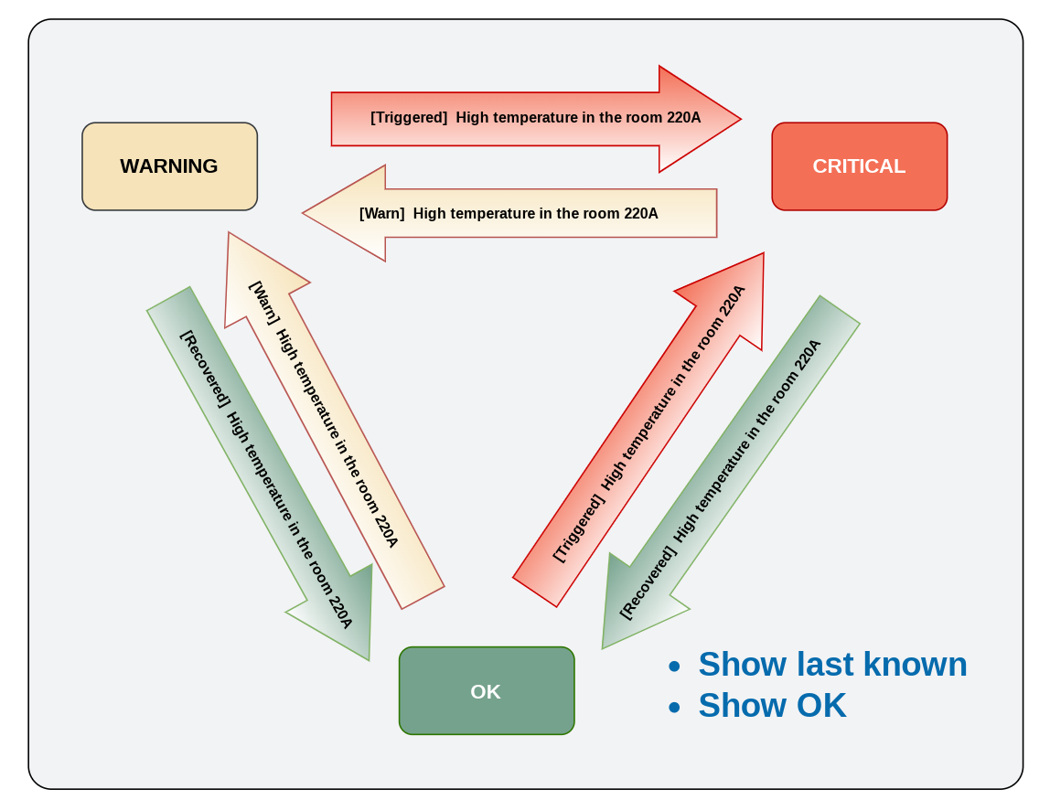 Events from monitor name